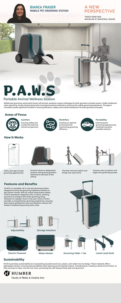 Project presentation poster