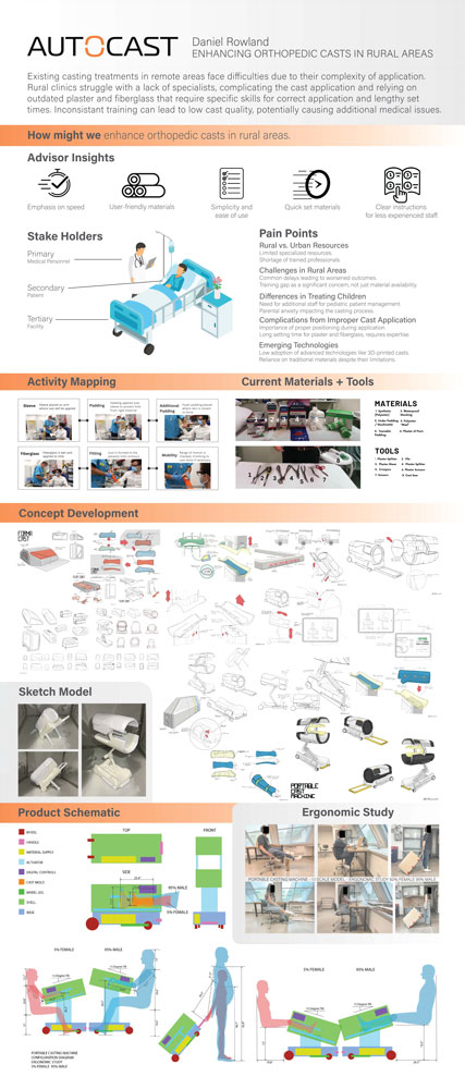 Enhancing Orthopedic Casts in Rural Areas Development Process