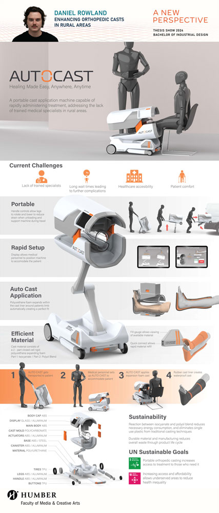 Enhancing Orthopedic Casts in Rural Areas Visual Presentation