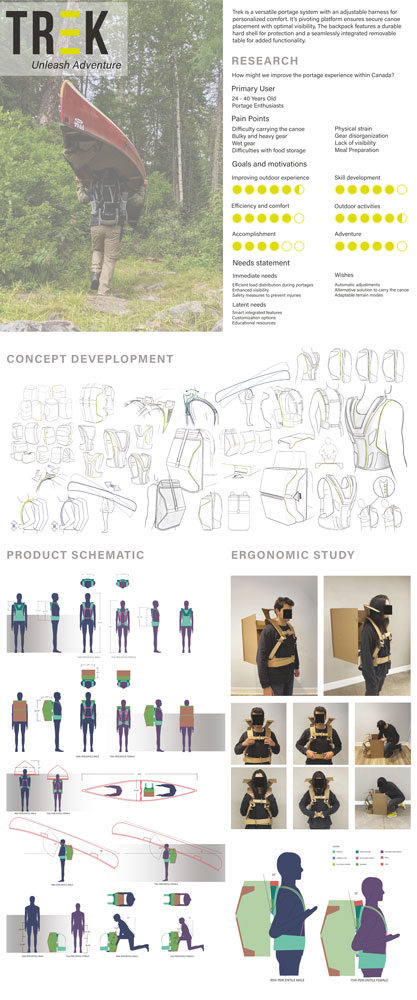 Thesis Development Process