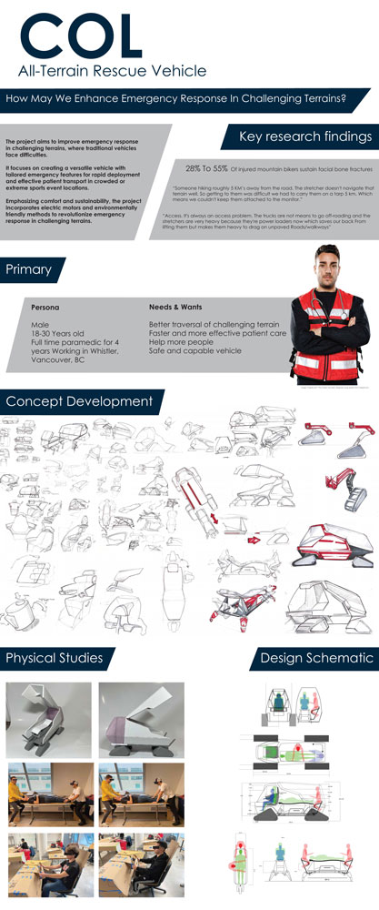 Thesis Development Process