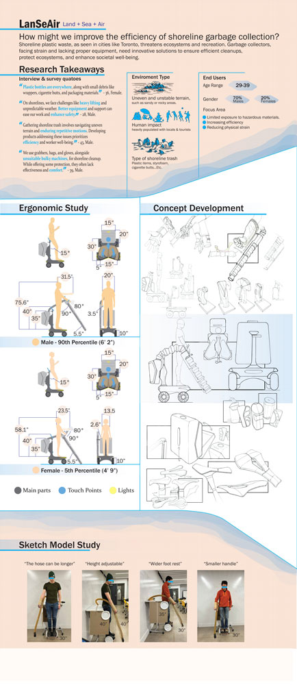 Project development poster