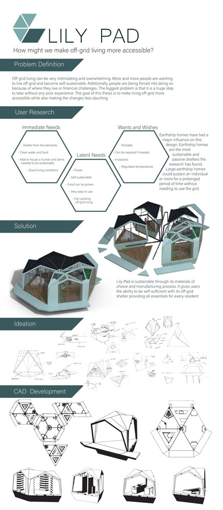 Thesis Development Process