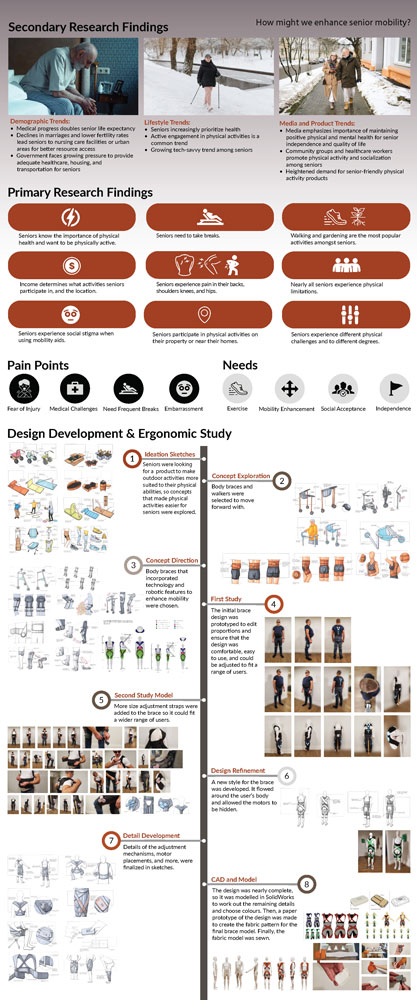 AlwaysAble project development poster