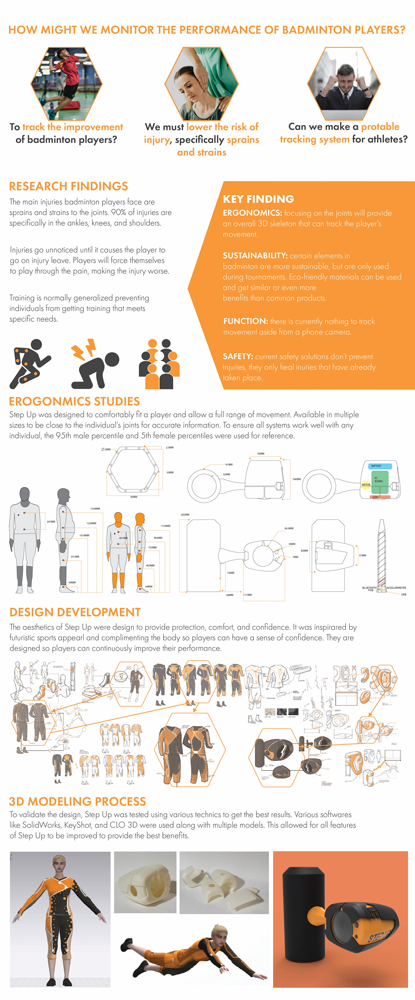 Thesis Development Process