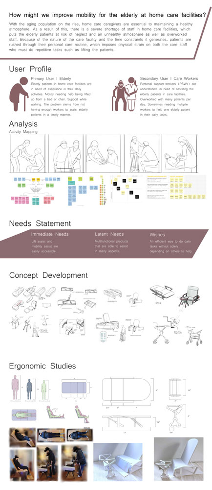 Thesis Development Process