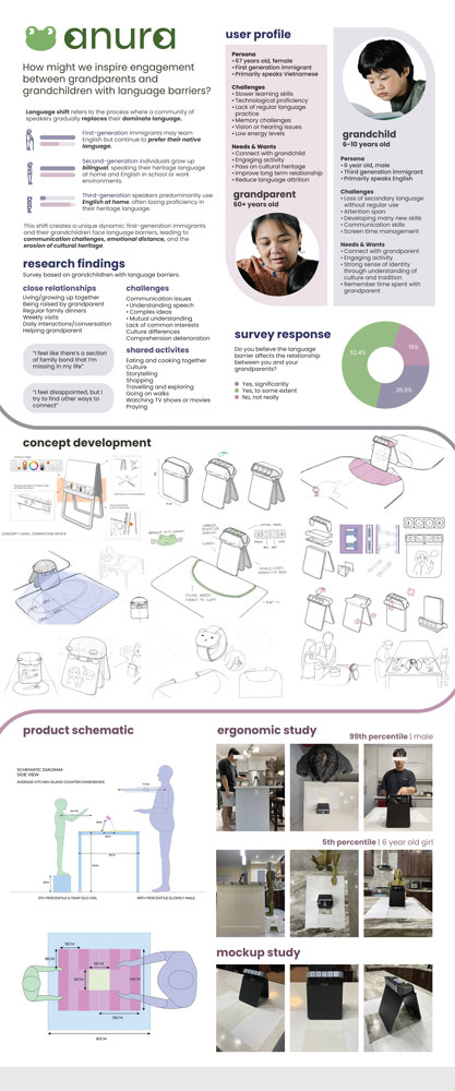 Project development poster
