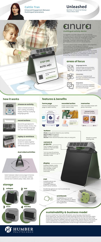 Project presentation poster