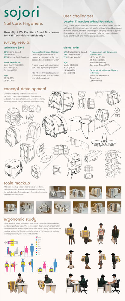 Project development poster