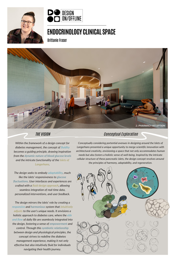 Poster showing 3D renders, floor plans and conceptual sketches of Endocrinology Clinical Space