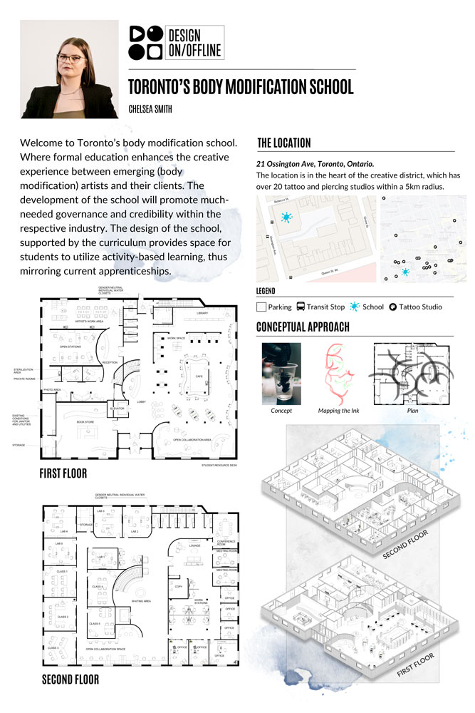 Poster showing 3D renders, floor plans and conceptual sketches of Toronto's Body Modification School