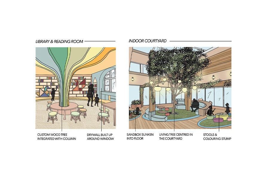 Drawing of the Wellness & Stimulation