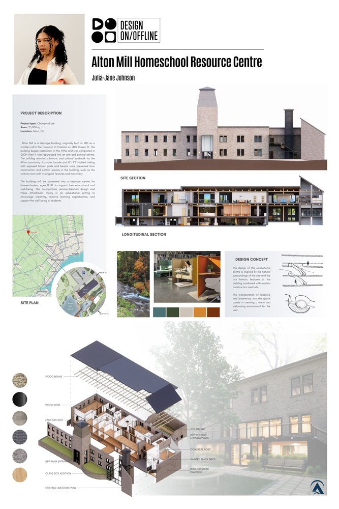 Poster showing 3D renders, floor plans and conceptual sketches of Alton Mill Homeschool Resource Centre