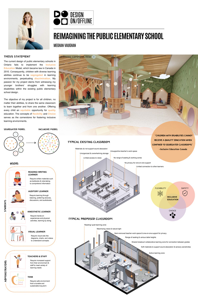 Poster showing 3D renders, floor plans and conceptual sketches of Reimagining The Public Elementary School