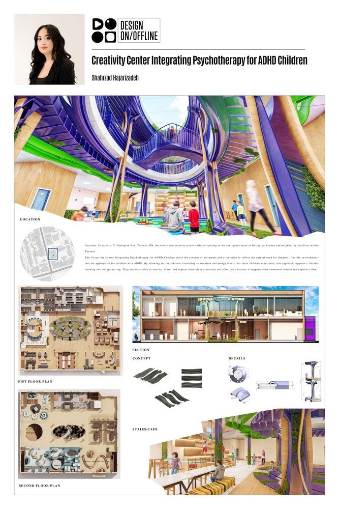 Poster showing 3D renders, floor plans and conceptual sketches of The Creativity Center