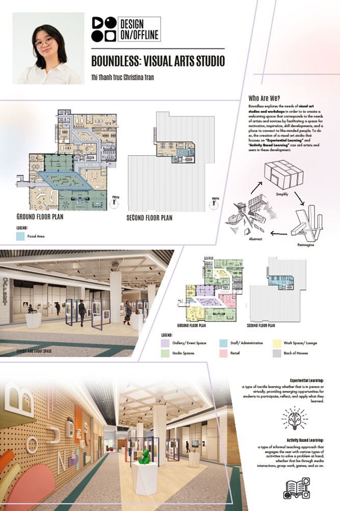 Poster showing 3D renders, floor plans and conceptual sketches of Boundless: Visual Arts Studio