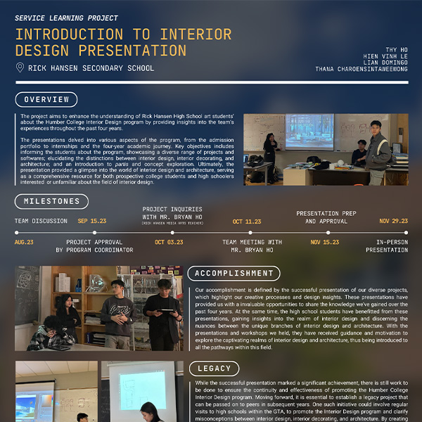 Introduction To Interior Design Presentation poster